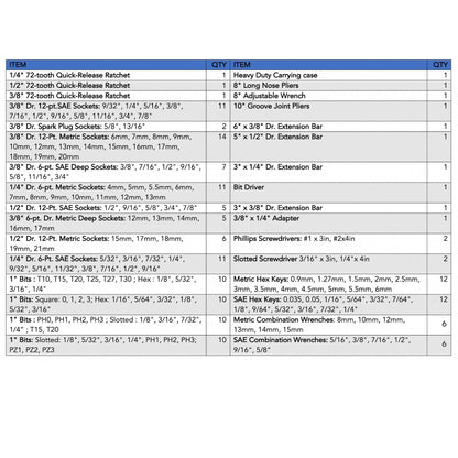 163 Piece Mechanics Tool Kit -- DT0002